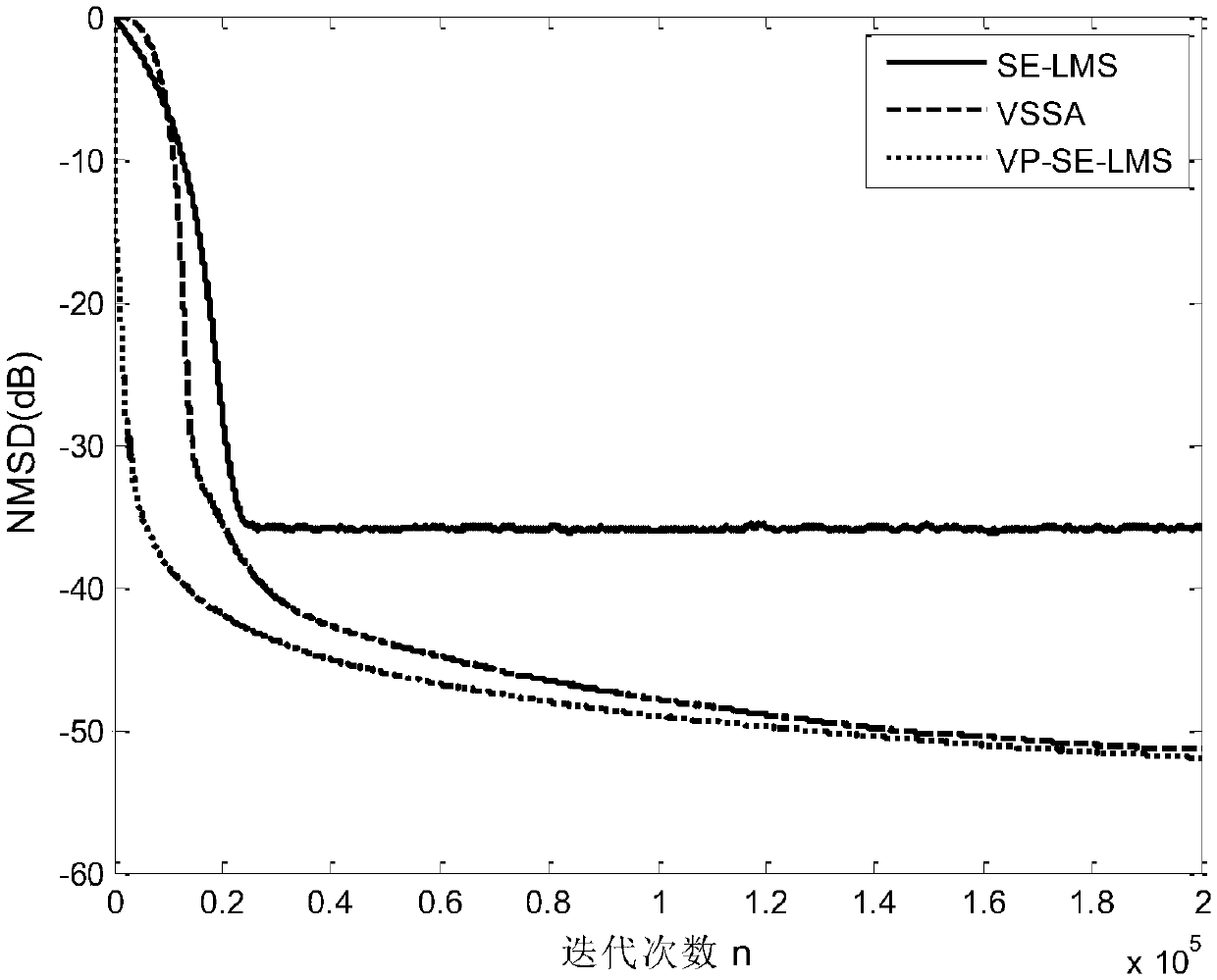 Robust variable-parameter sparse self-adaptive filter