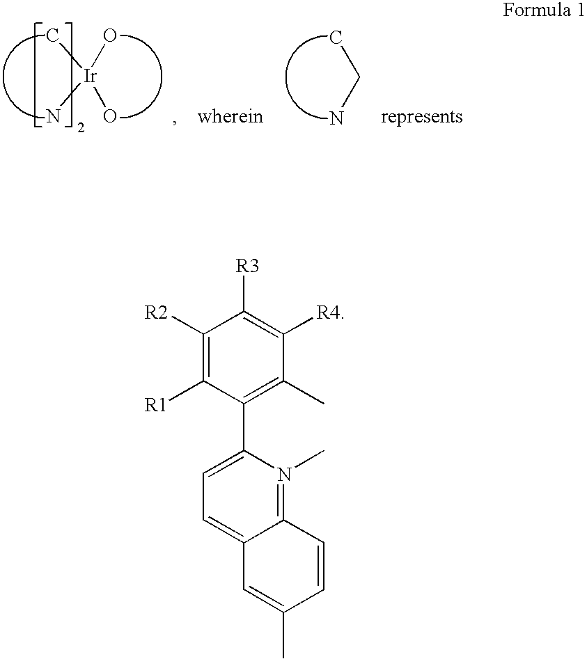 Red phosphorescence compounds and organic electroluminescence device using the same