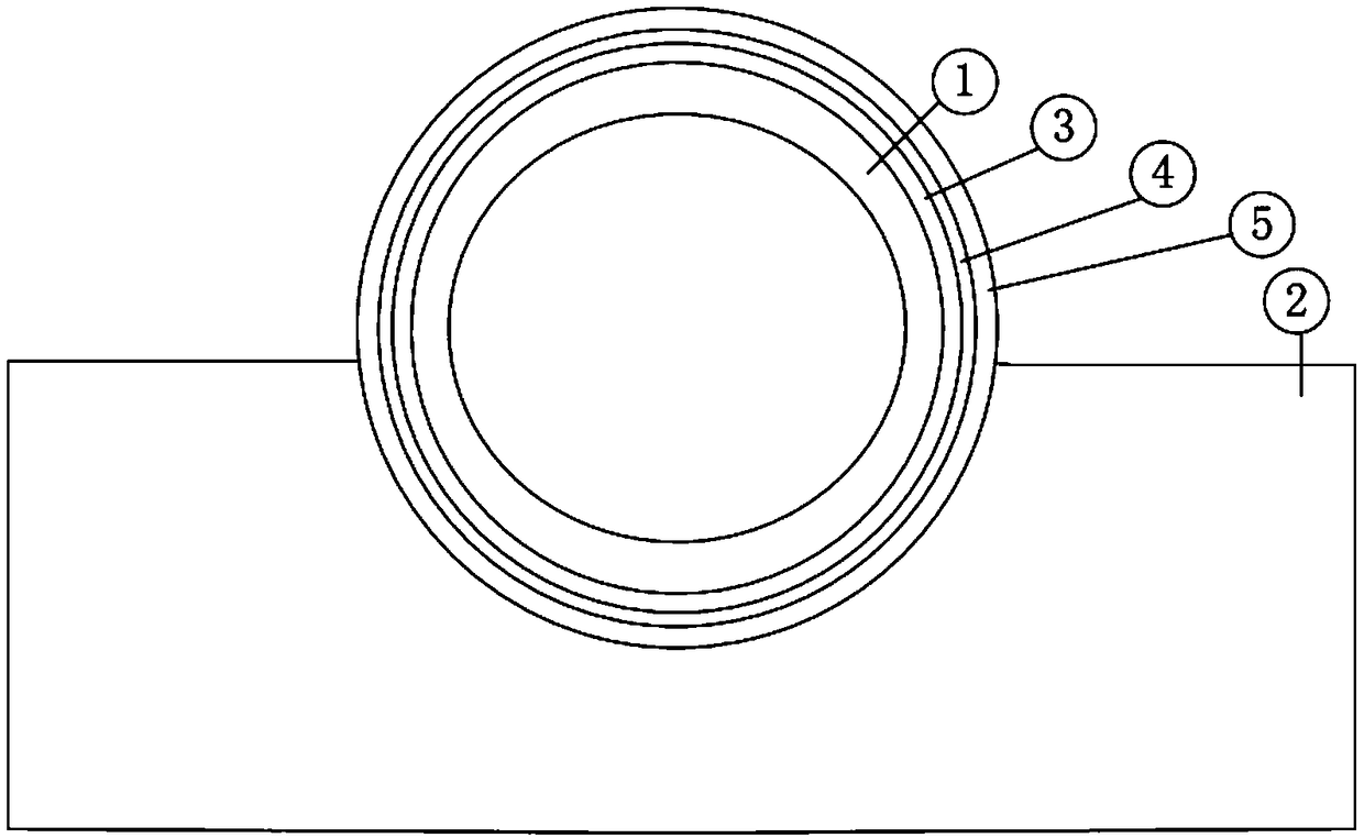 Anti-corrosion structure and method of pipeline of in humid environment