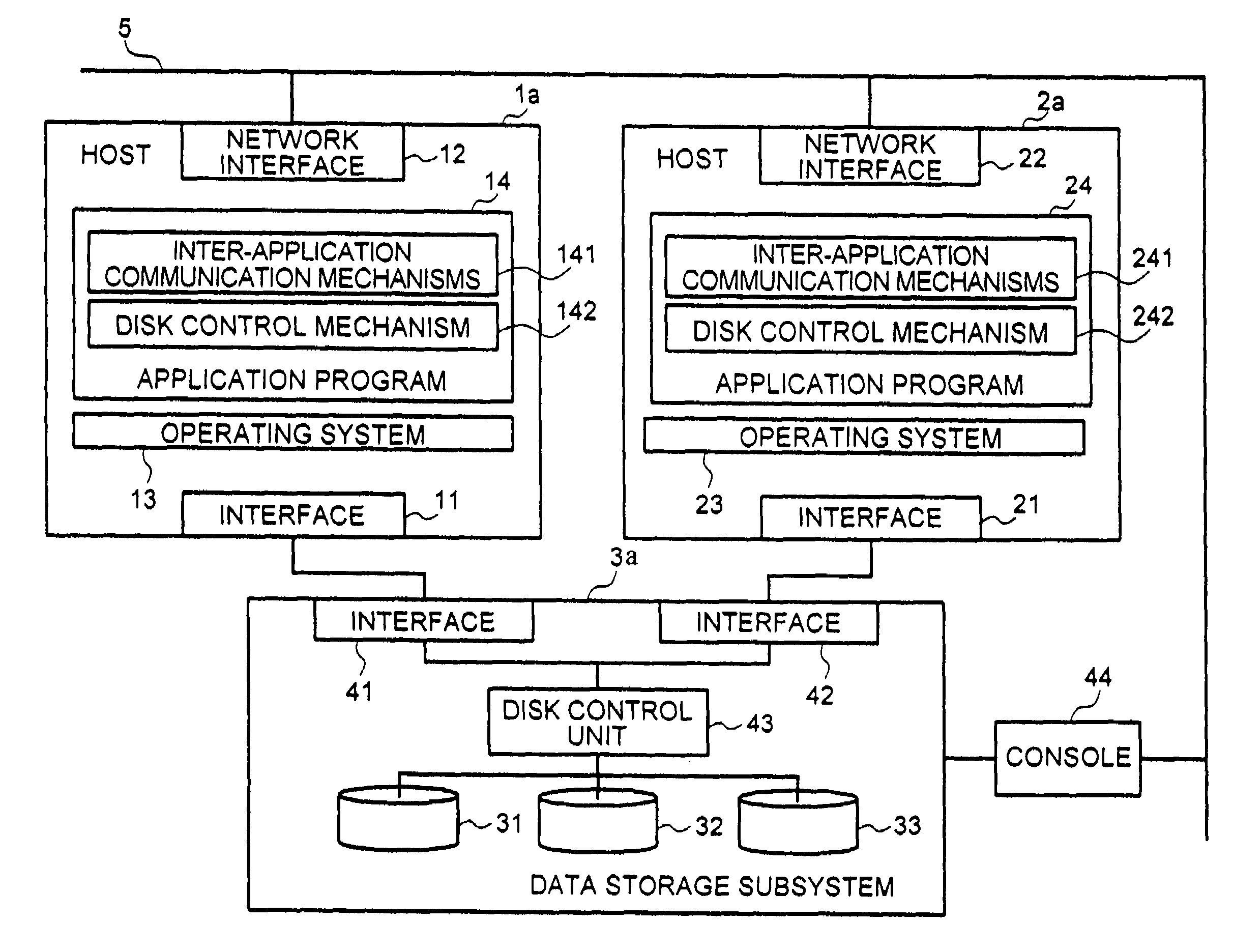 Computer system and data sharing method between computers