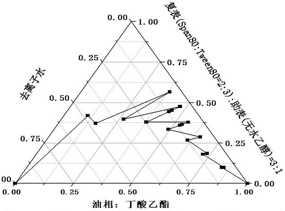 Preparation method of food-grade immune globulin G micro-emulsion with gastric acid resisting protection effect