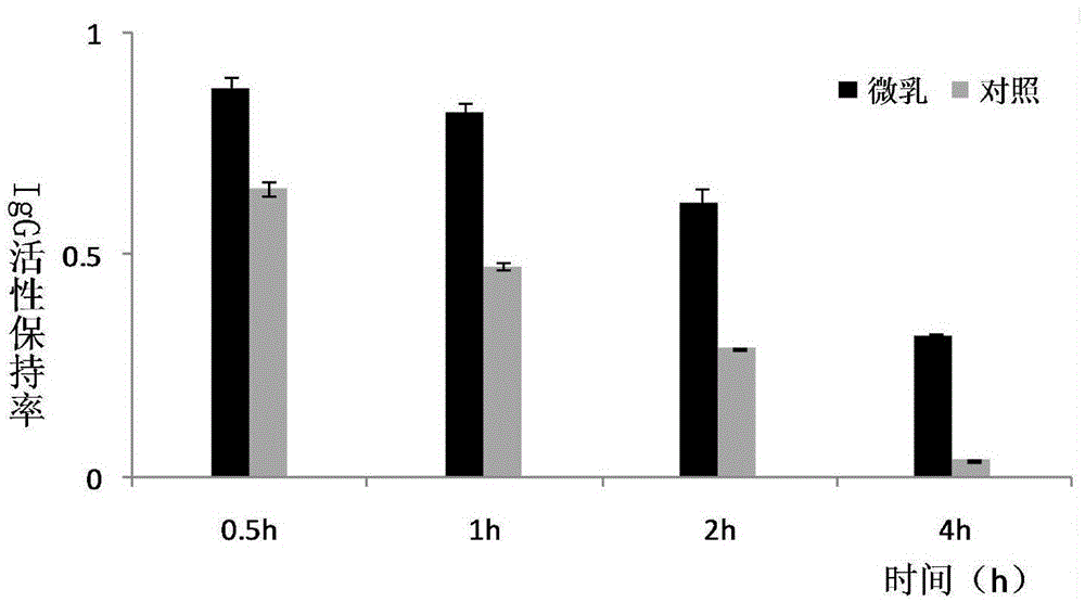 Preparation method of food-grade immune globulin G micro-emulsion with gastric acid resisting protection effect