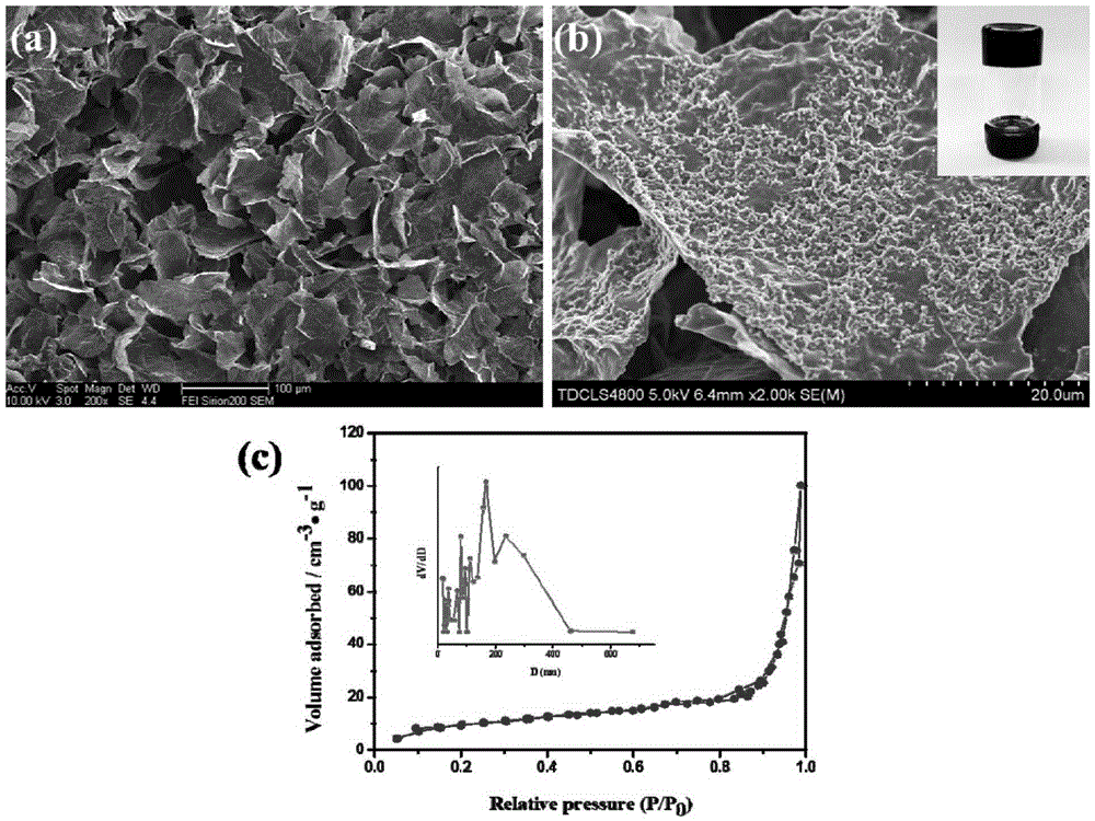 Conductive polyaniline gel preparation methods and application of same to supercapacitor