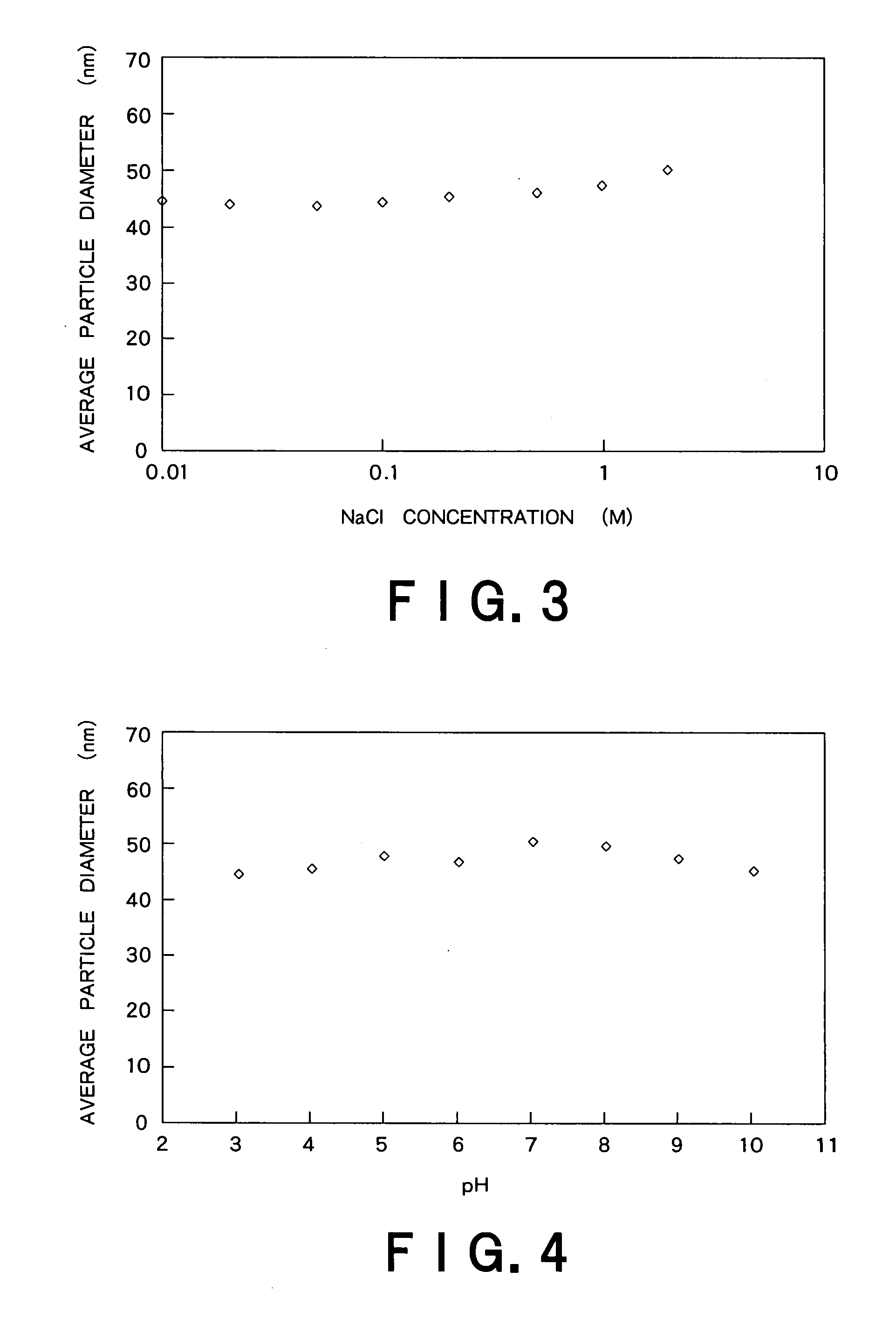 Titanium Oxide Composite Particles, Dispersion Liquid Thereof, and Process for Producing Them
