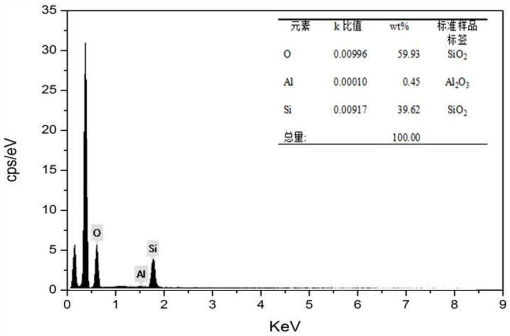 A kind of method that utilizes fly ash to prepare multi-level porous ZSM-5 molecular sieve