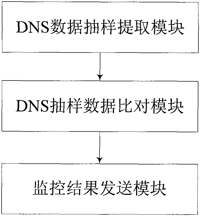 Highly reliable method and method for updating DNS data