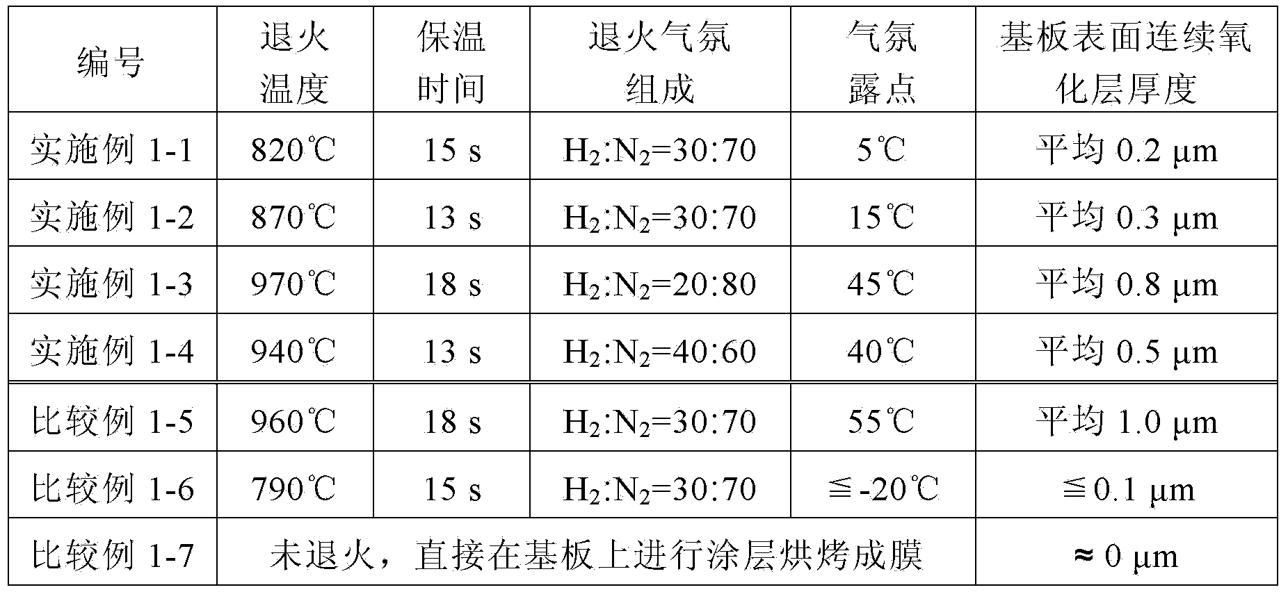 Producing method of electrical steel extremely-thick insulating coating with good film-forming property