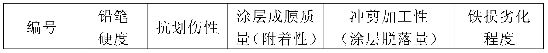 Producing method of electrical steel extremely-thick insulating coating with good film-forming property