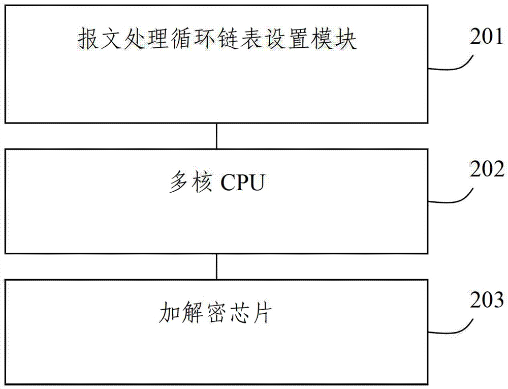Order-preserving method and system for encrypting and decrypting messages by multiple encryption and decryption chips in parallel