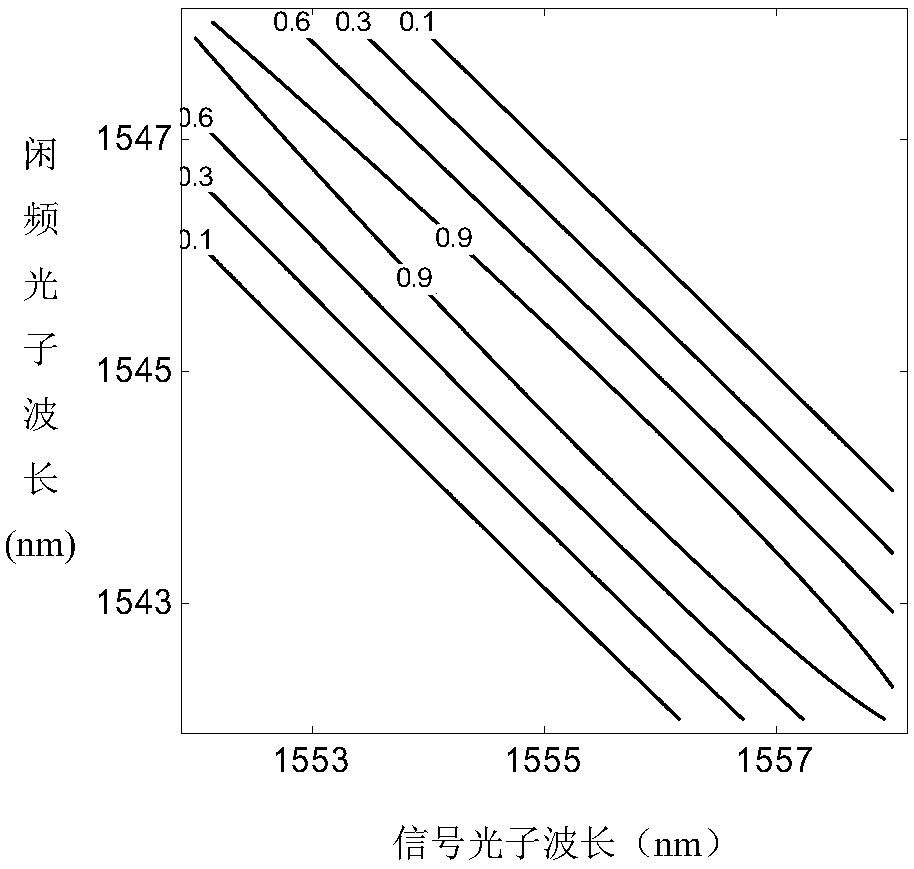 Method for improving mode purity and collection efficiency of quantum-correlated photon pair