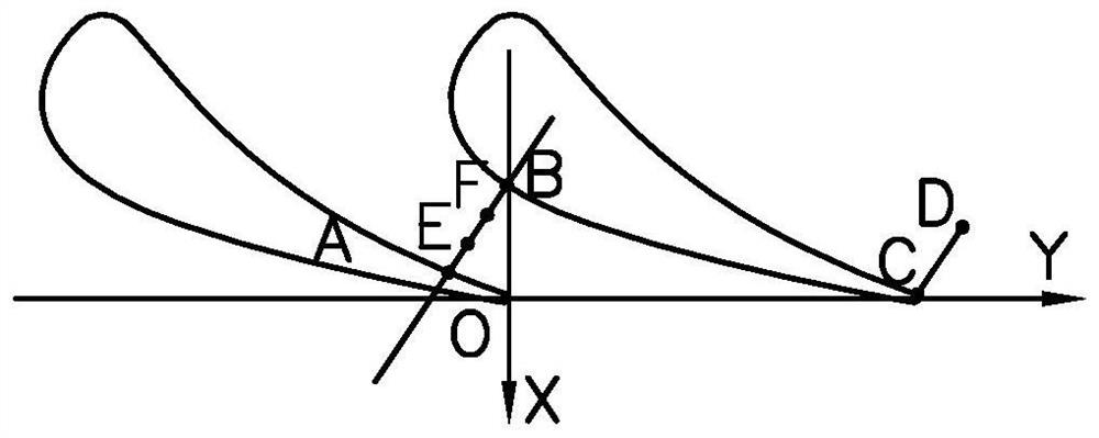 Turbine guide blade welding positioning method