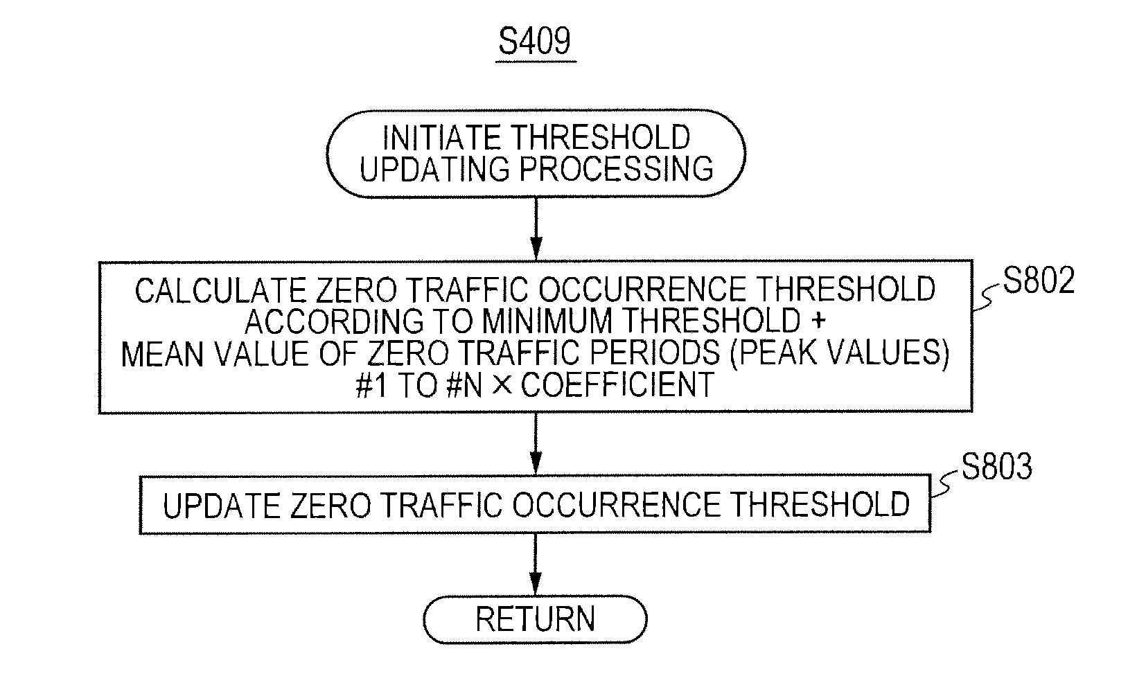 Network monitoring device