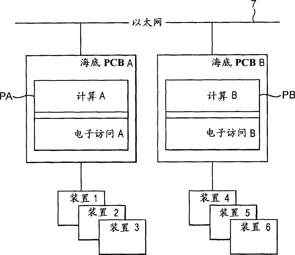 Subsea electronics modules