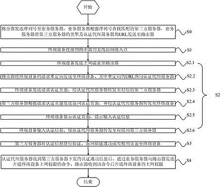 Multiple client wireless authentication system and authentication method thereof