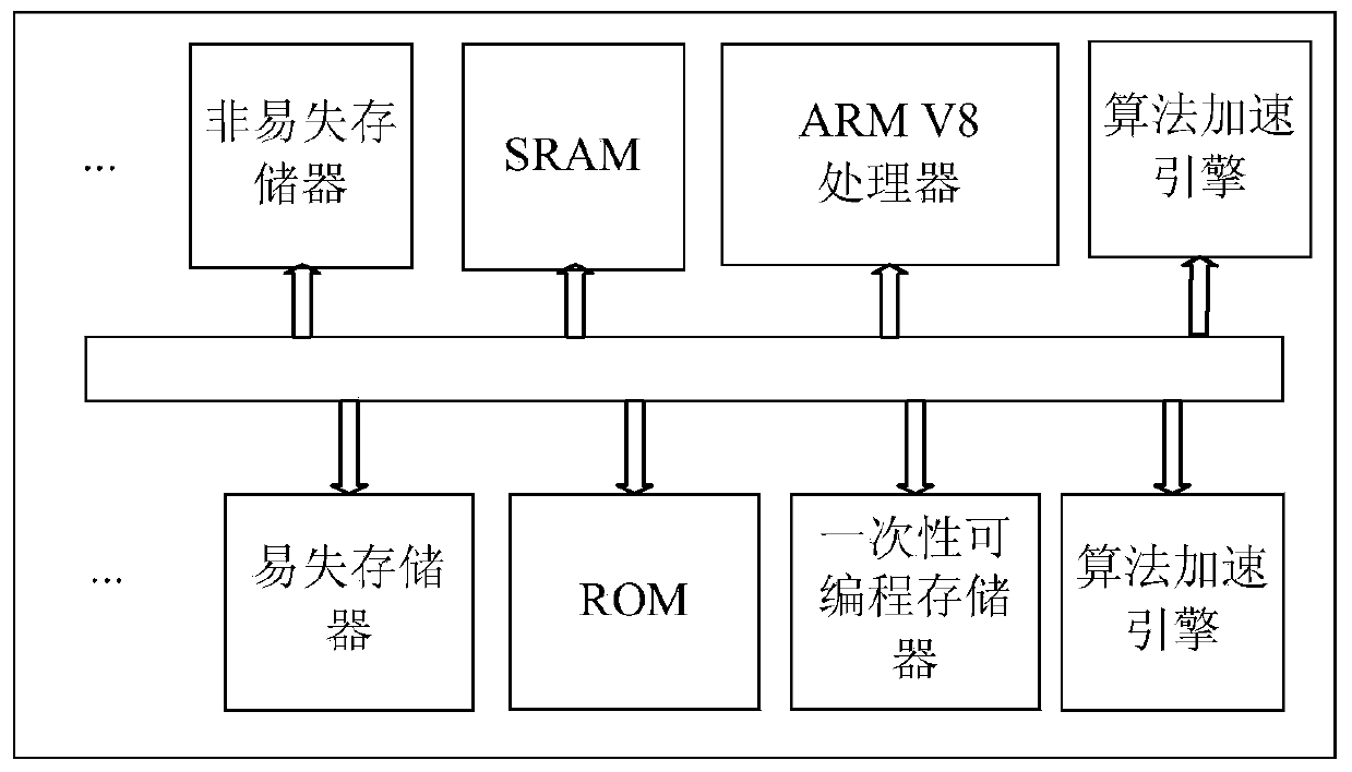 Virtual trusted platform module function implementation method and management equipment