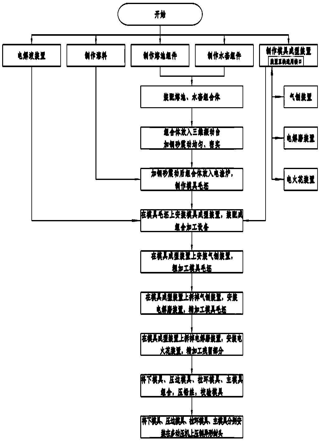 A multi-movement mold device and its manufacturing method