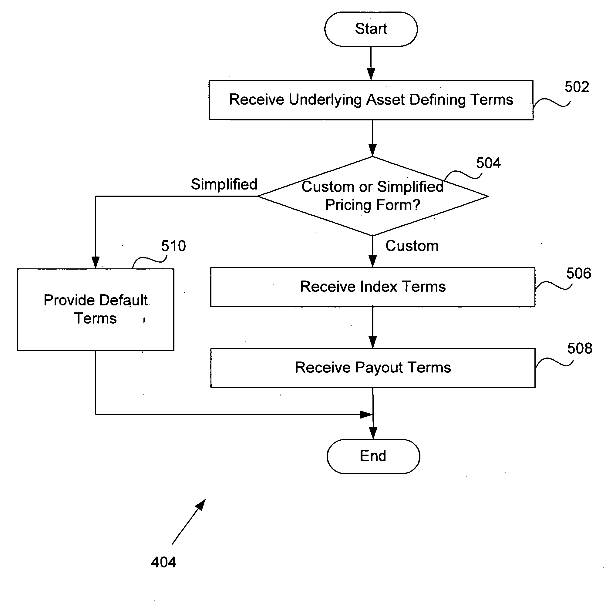 System and method for creating customized weather derivatives