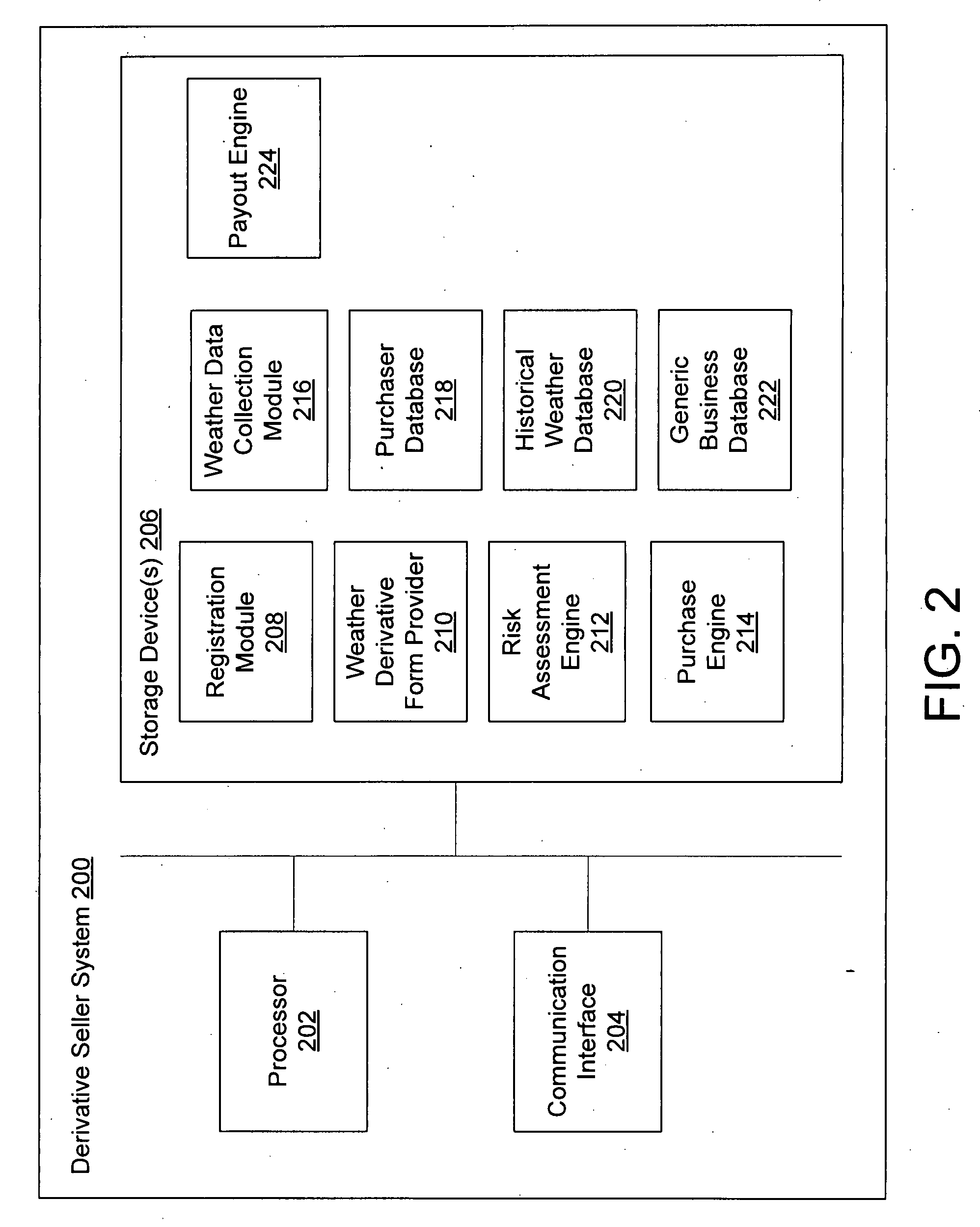 System and method for creating customized weather derivatives