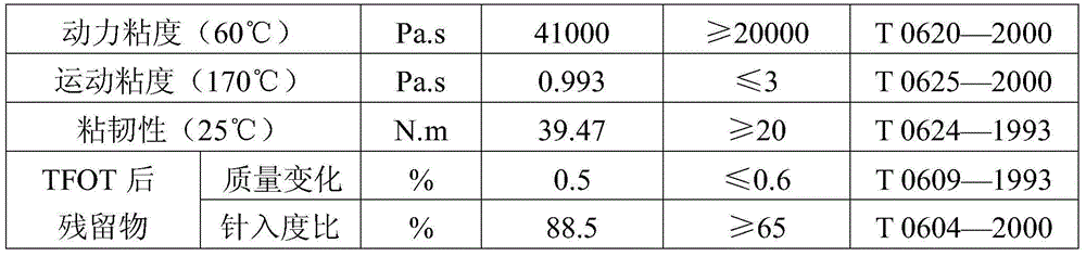 Composition design method for regenerated open graded friction course (OGFC) mixture