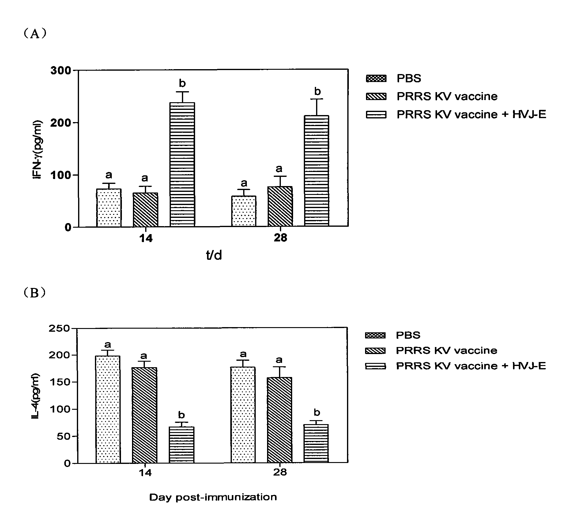 Adjuvant for improving effect of porcine reproductive and respiratory syndrome inactivated vaccine, preparation method thereof and application thereof