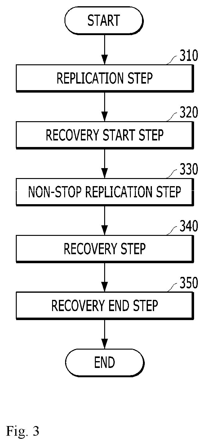 Consistency recovery method for seamless database duplication