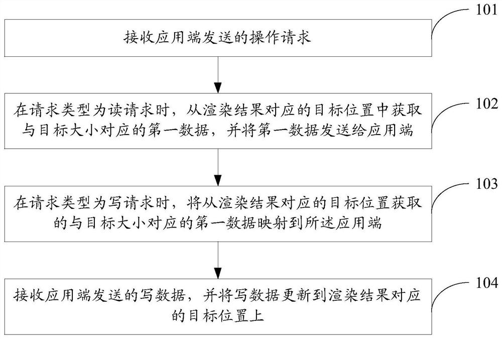 Image rendering processing method and device and storage medium