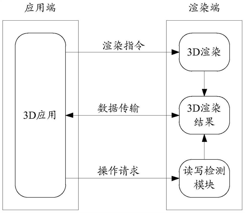 Image rendering processing method and device and storage medium