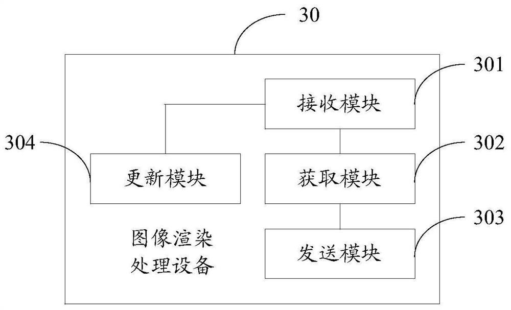 Image rendering processing method and device and storage medium