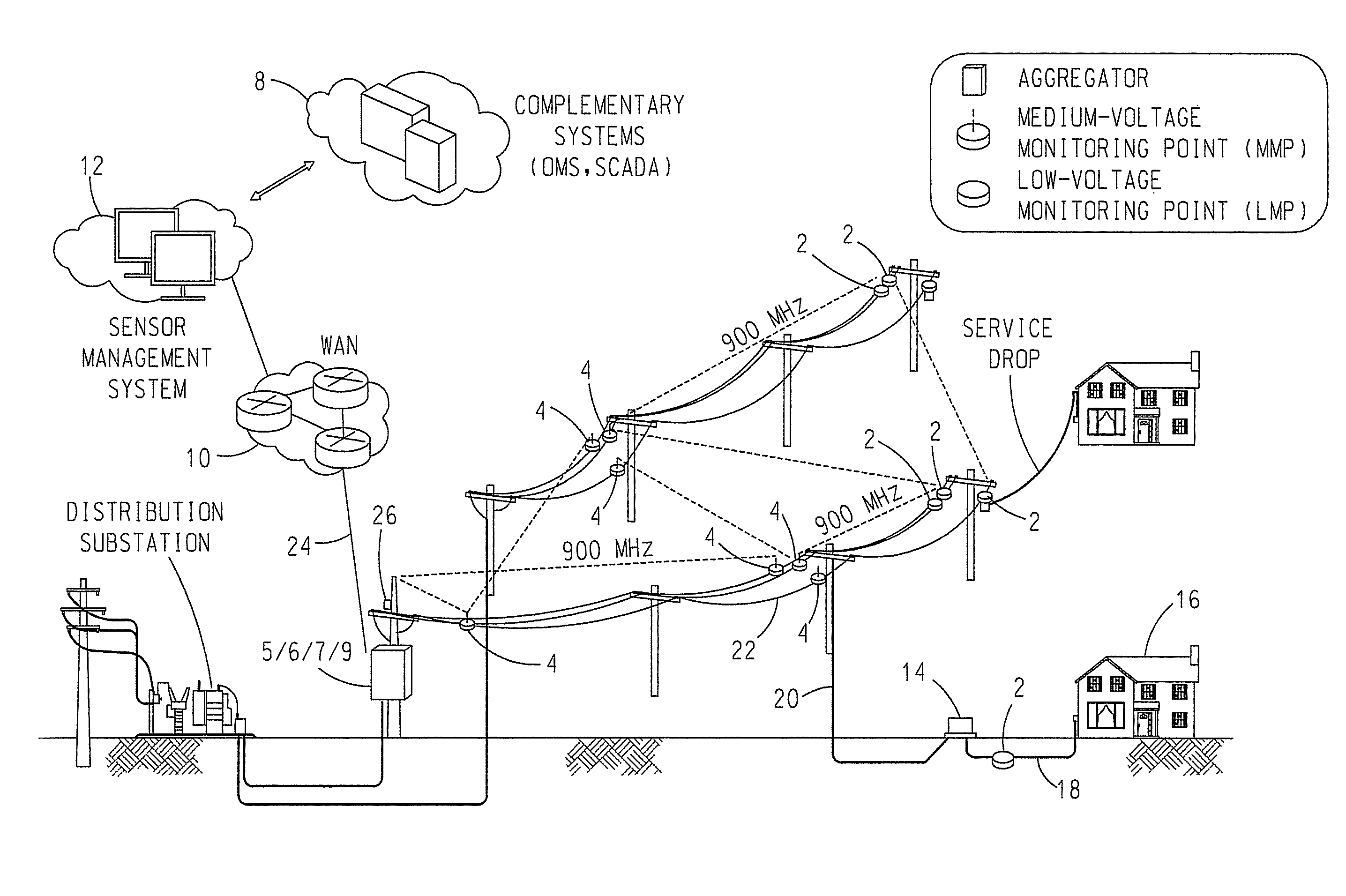 Power distribution monitoring system and method