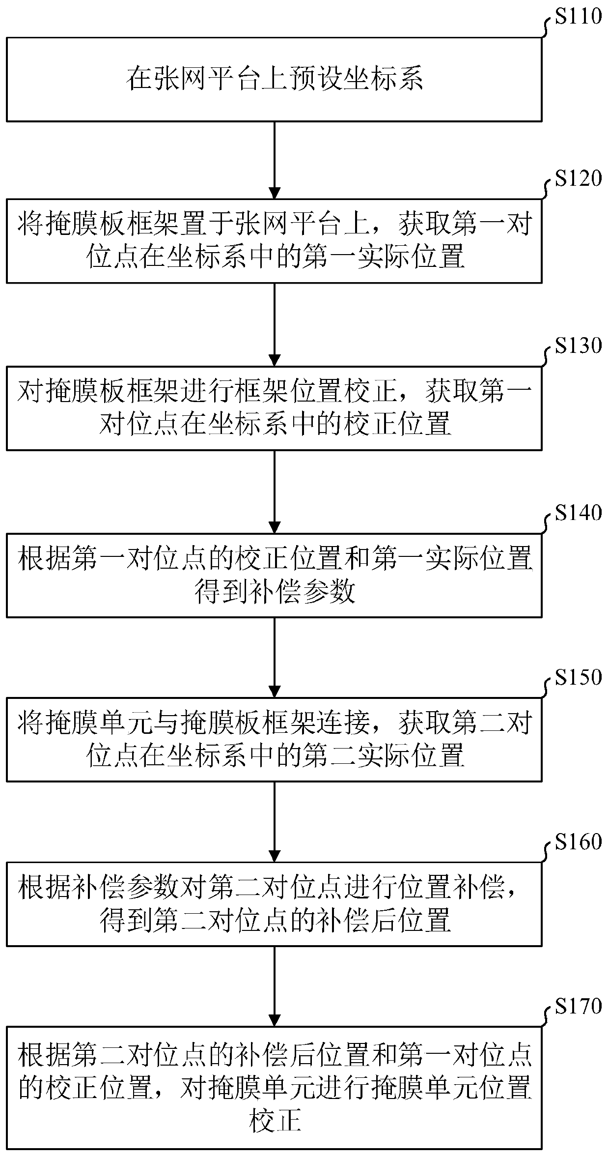 Mask net stretching method and device and mask