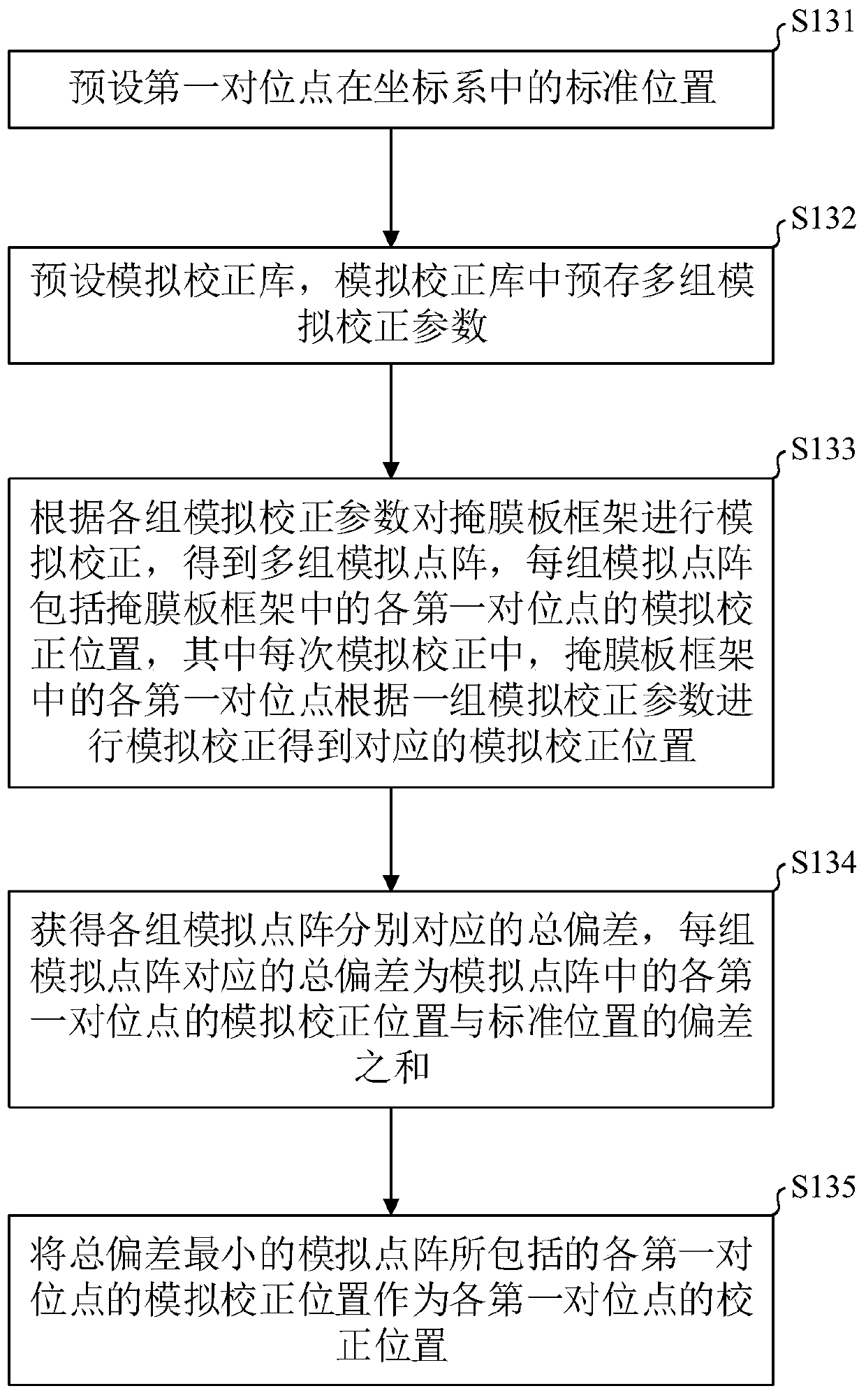 Mask net stretching method and device and mask