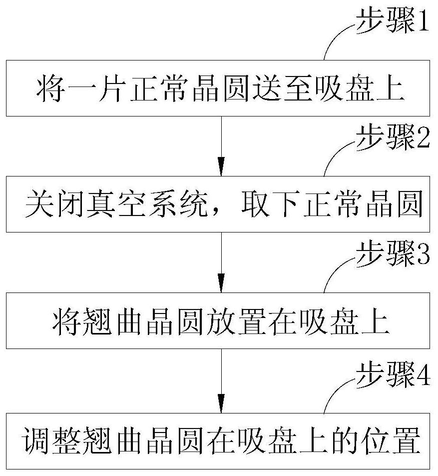 Adsorption method of warped wafer and device using the adsorption method