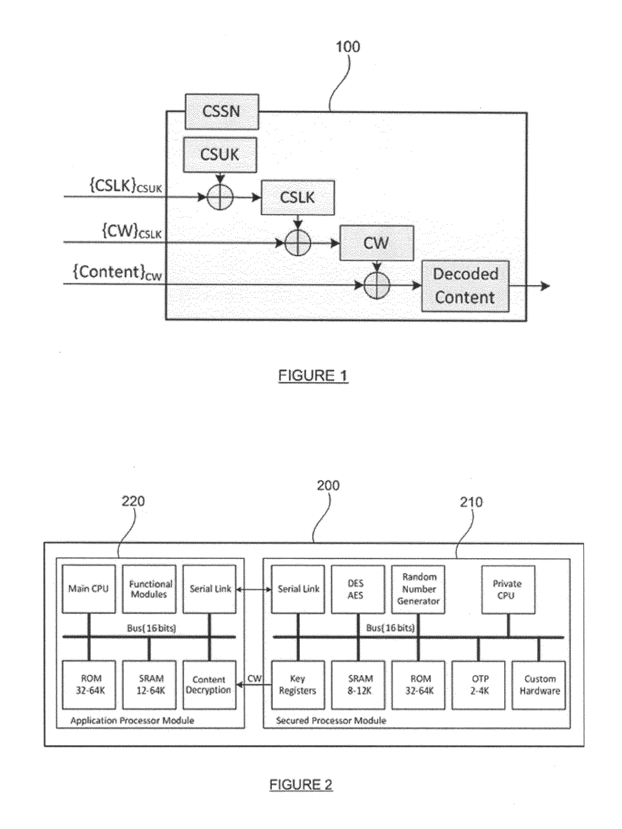 Cryptographic chip and related methods