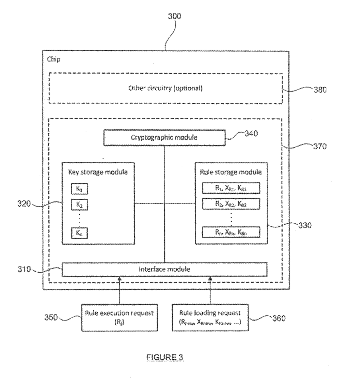 Cryptographic chip and related methods