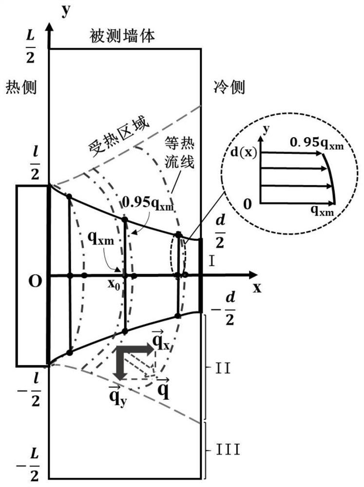 Building wall thermal resistance field test device and method