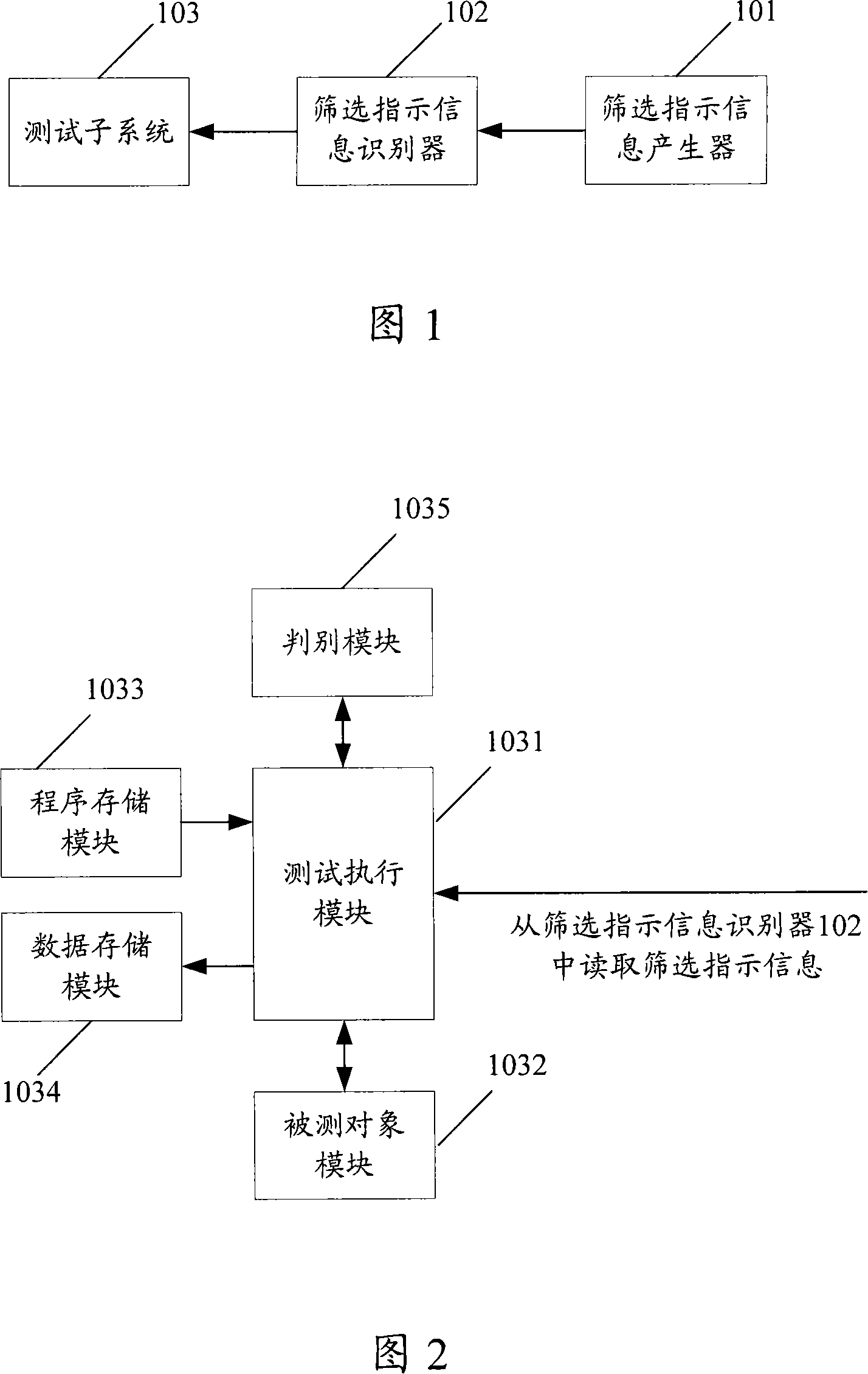 Electronic device and method for realizing dynamic environmental stress screening