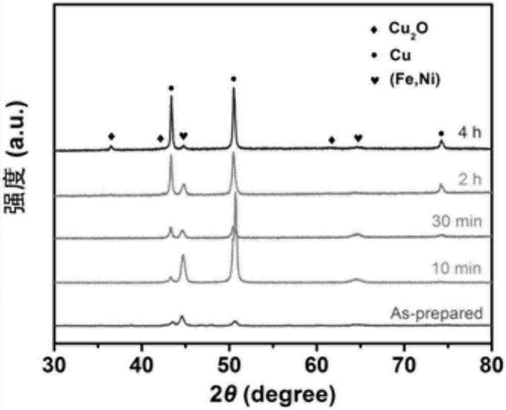 Method for preparing Cu micro-nano sheet structure through chemical dealloying