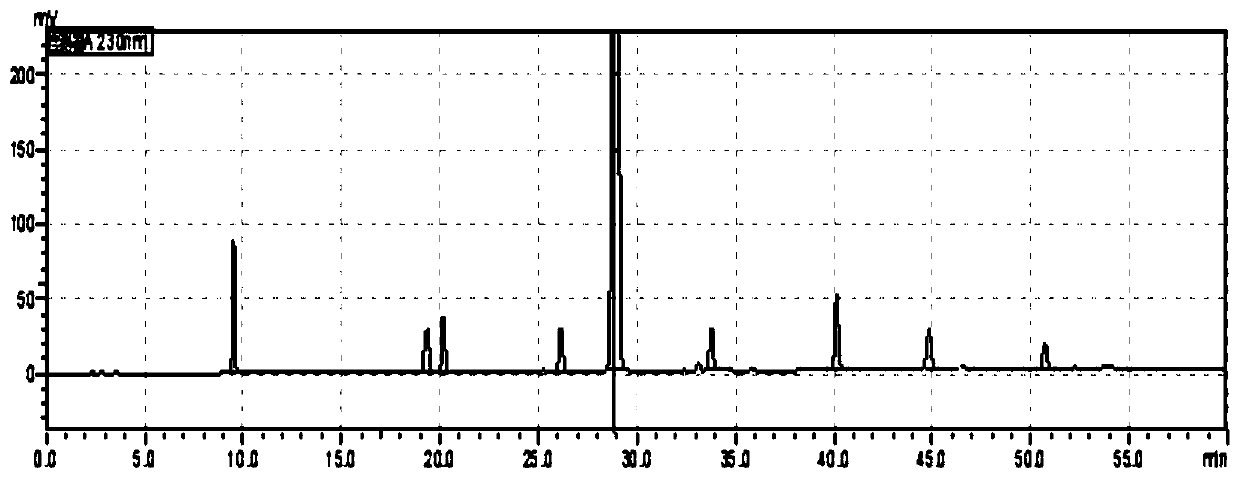 High performance liquid chromatography analysis method and detection method of impurities in telmisartan medicine