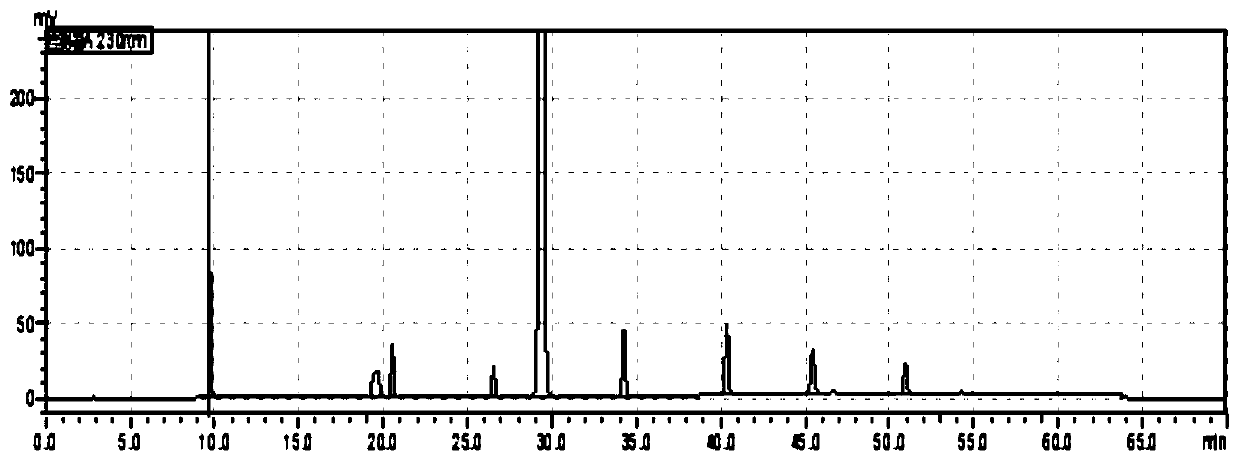 High performance liquid chromatography analysis method and detection method of impurities in telmisartan medicine