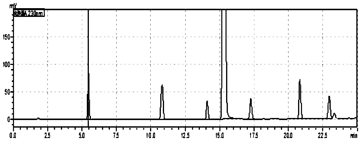 High performance liquid chromatography analysis method and detection method of impurities in telmisartan medicine