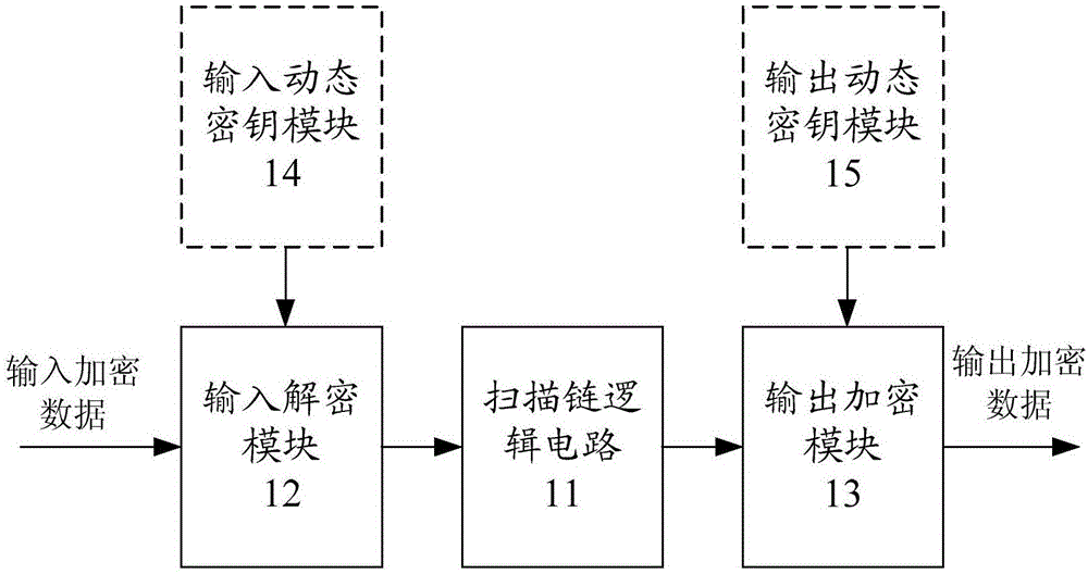 Scan chain test device and realizing method