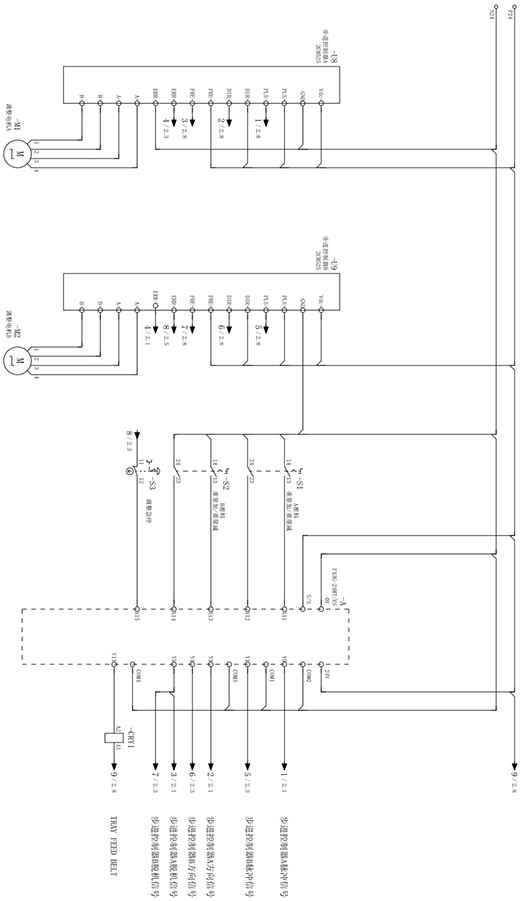 Adjustment method for improving automation degree of stuffed food stuffing pushing system