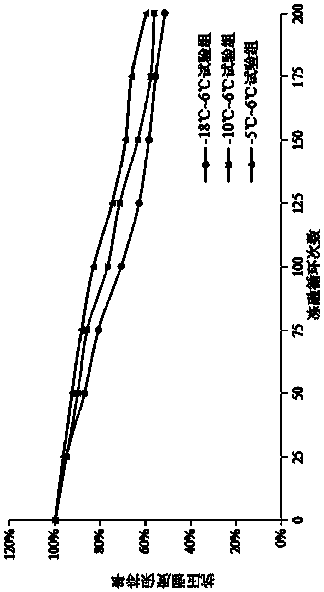 Determination method for indoor rapid freeze-thaw cycle and natural freeze-thaw cycle relation of concrete