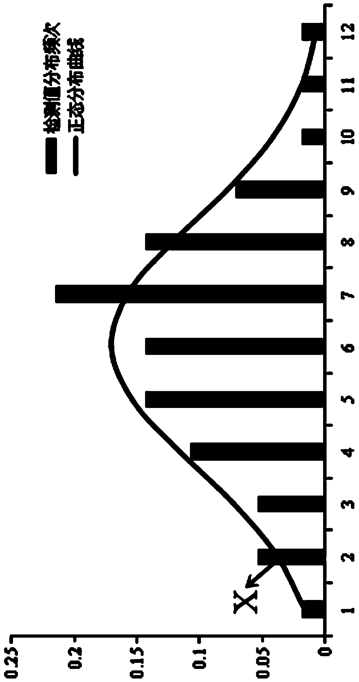 Determination method for indoor rapid freeze-thaw cycle and natural freeze-thaw cycle relation of concrete