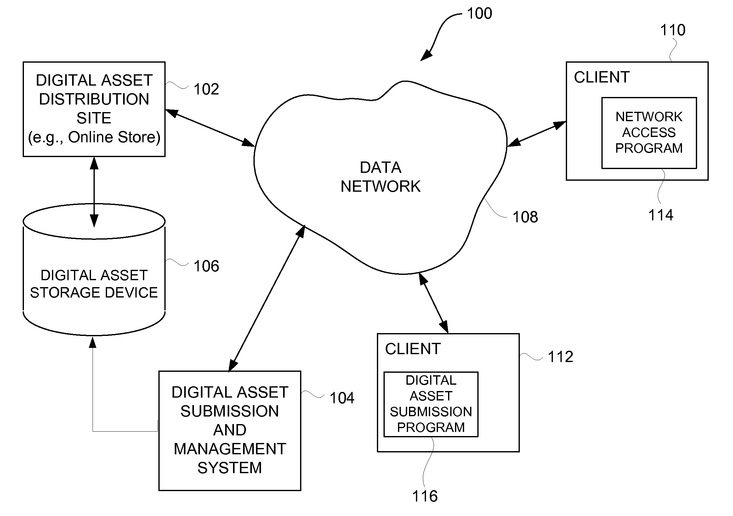 Digital asset validation prior to submission for network-based distribution