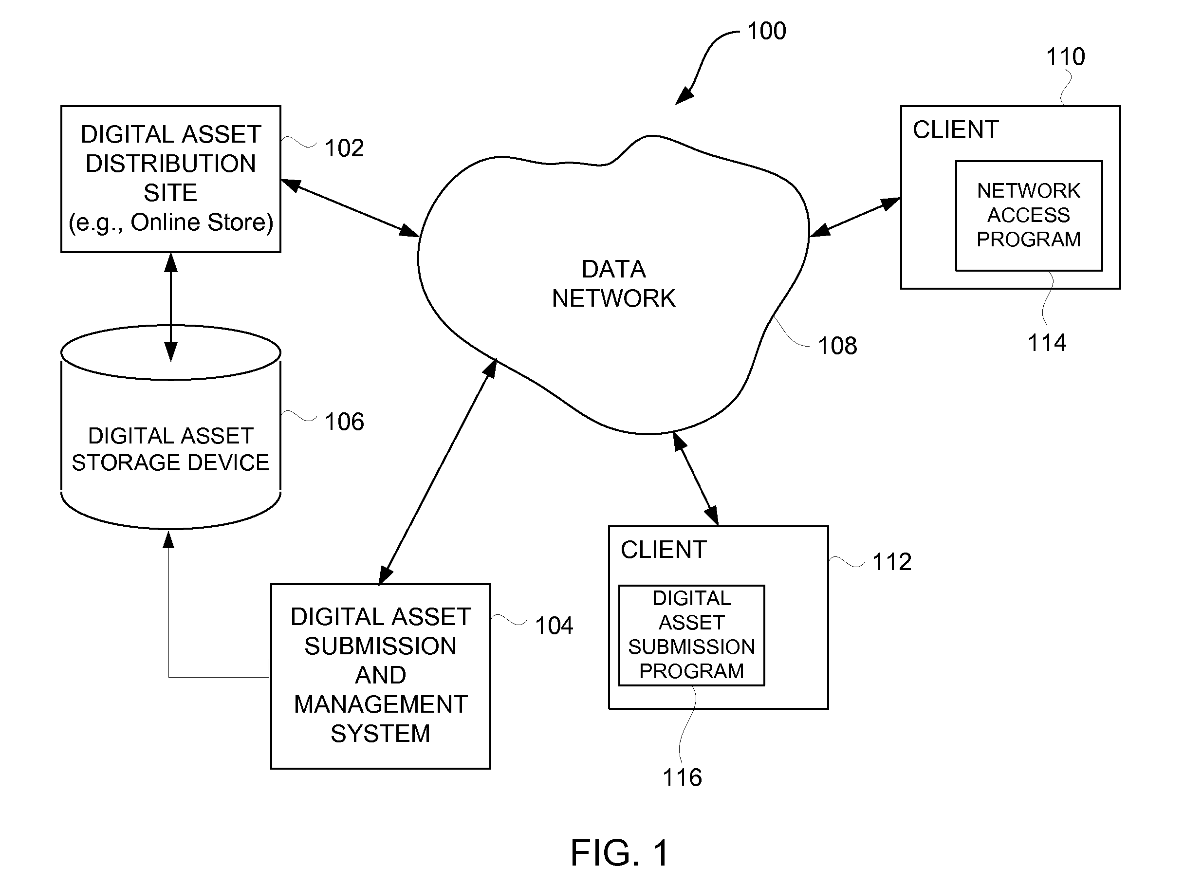 Digital asset validation prior to submission for network-based distribution