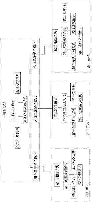 Expressway toll payment system and method