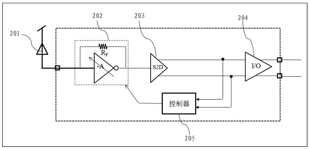 an optical receiver