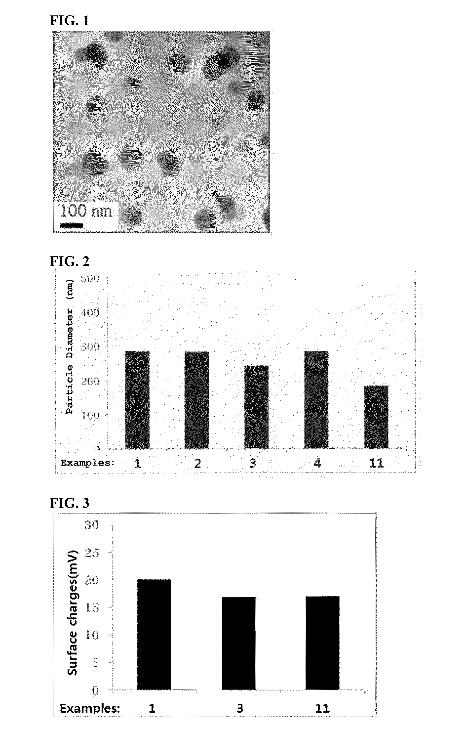 Composition for gene delivery