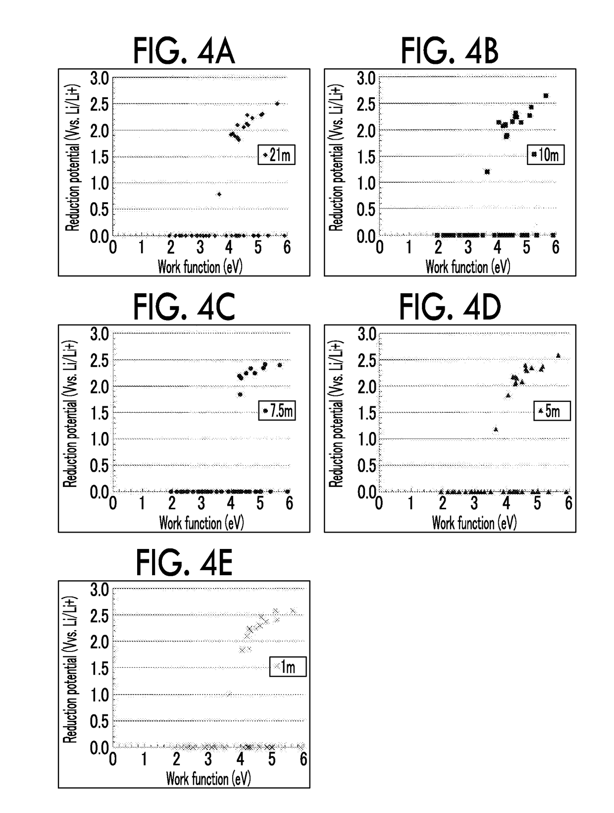 Negative electrode current collector, negative electrode, and aqueous lithium ion secondary battery